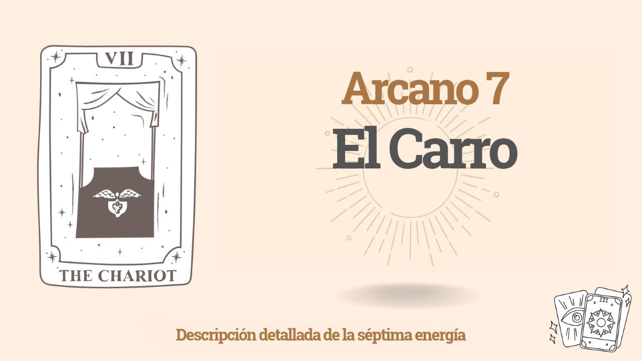 El Séptimo Arcano de la Matriz del Destino: El Carro (energía 7) 1 El Séptimo Arcano de la Matriz del Destino: El Carro (energía 7)