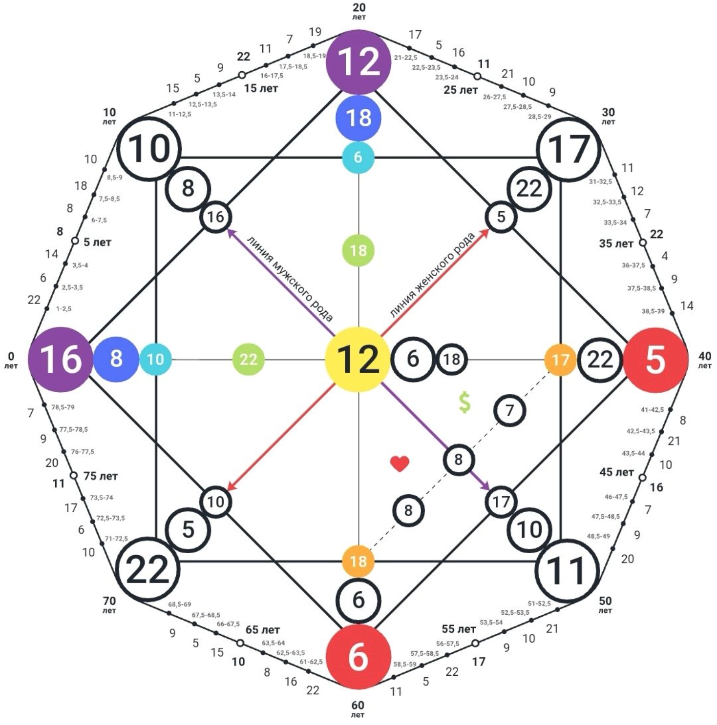 18 3 12 матрица судьбы кармический. Amalfi Matrix матрица судьбы. Матрица судьбы Натальи Ладини. Арканы в матрице судьбы. Нумерология матрица судьбы Ладини.