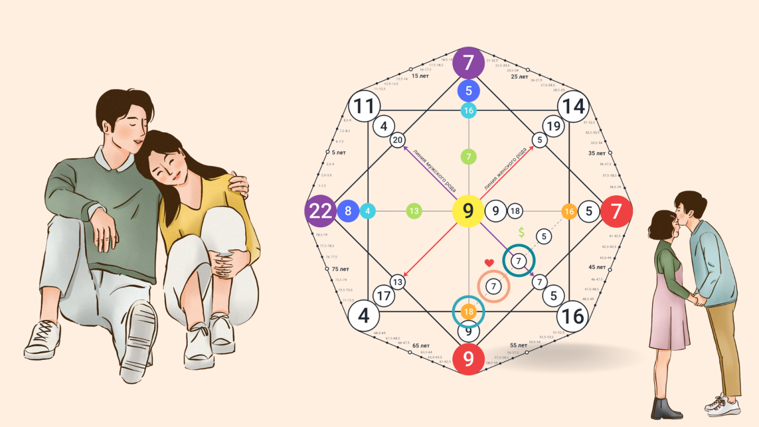 9 15 15 кармический хвост в совместимости. Матрица судьбы. Отношения в матрице судьбы. Канал отношений в матрице. Линия отношений в матрице судьбы.