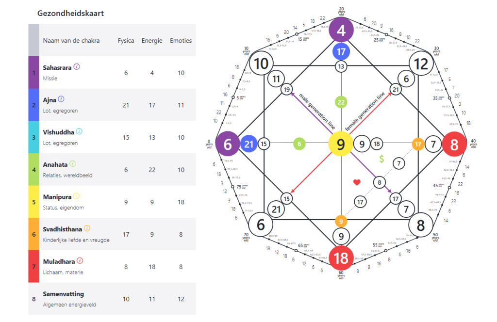 Chakra's in de Matrix van het Lot: hoe 7 energetische centra gezondheid en bewustzijn vormen — berekening en interpretatie 2 Chakra’s in de Matrix van het Lot: hoe 7 energetische centra gezondheid en bewustzijn vormen — berekening en interpretatie