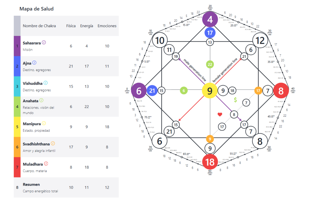 Chakras en la Matriz del Destino: Por Qué Debes Conocer los Centros de Energía (22 Arcanos) 2 ispan