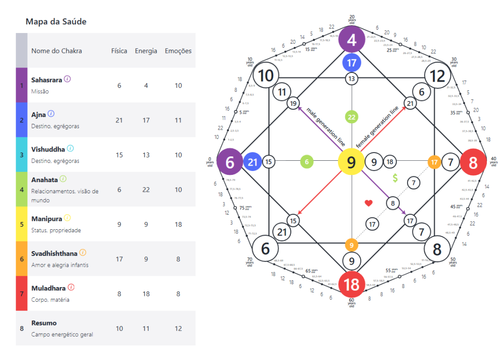 Chakras na Matriz do Destino: Por Que Você Deve Conhecer os Centros de Energia (22 Arcanos) 2 portug