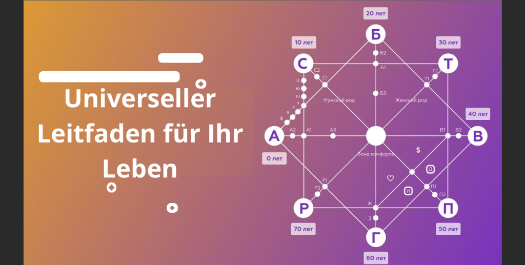Warum die Schicksalsmatrix wichtig ist – Online-Berechnung mit Deutung (22) 2 Warum die Schicksalsmatrix wichtig ist – Online-Berechnung mit Deutung