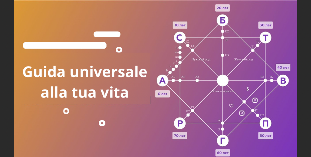 A cosa serve la Matrice del Destino — calcolo online con interpretazione (22) 2 tekst abzacza 4