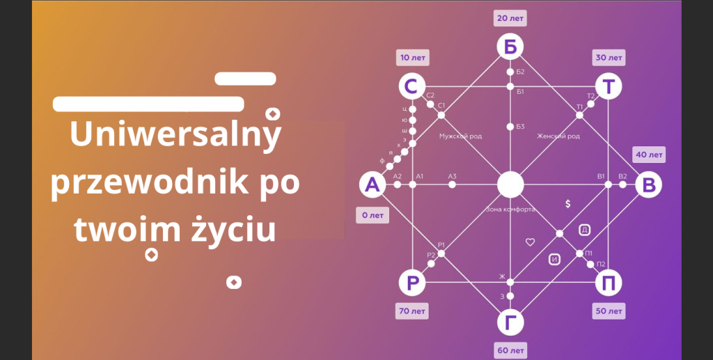 Po co służy Matryca Przeznaczenia — obliczenia online z interpretacją (22) 2 tekst abzacza 5