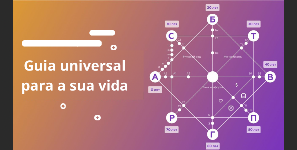 Pourquoi vous avez besoin de la Matrice du Destin — Calcul en ligne avec interprétation (22) 2 tekst abzacza 6