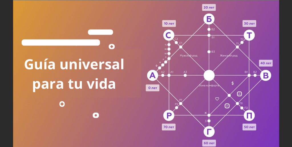 Por qué necesitas la Matriz del Destino — Cálculo en línea con interpretación (22) 2 tekst abzacza 7