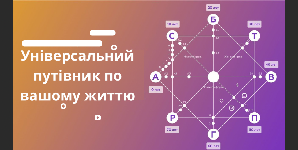 Навіщо потрібна Матриця долі — онлайн розрахунок з розшифровкою (22) 2 tekst abzacza 8