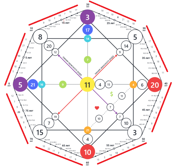 Как узнать будущее при помощи метода матрица судьбы: Прогностика (11)