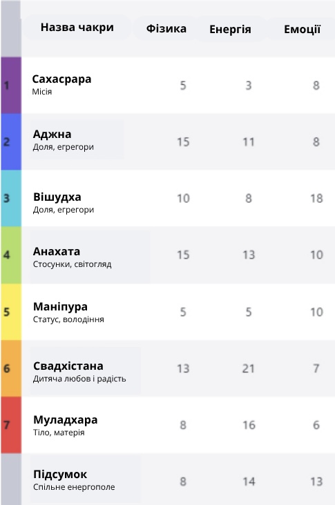 Карта здоров'я — Повний гайд + Розбір прикладу + Розшифровка (7) 1 karta zdorovya polnыj gajd.zip 8