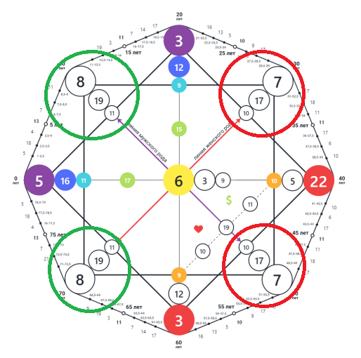 Зеркальная матрица судьбы: Что это? Особенности в трактовке (11)