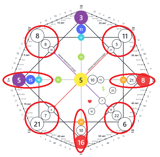 Матрица судьбы: в каком порядке лучше проработать?(8)