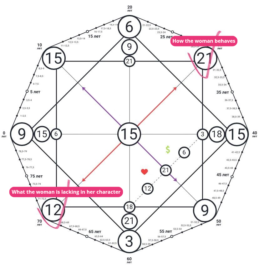 Compatibility matrix: full description of the zones 4 how the woman behaves 20250513 200003 0000