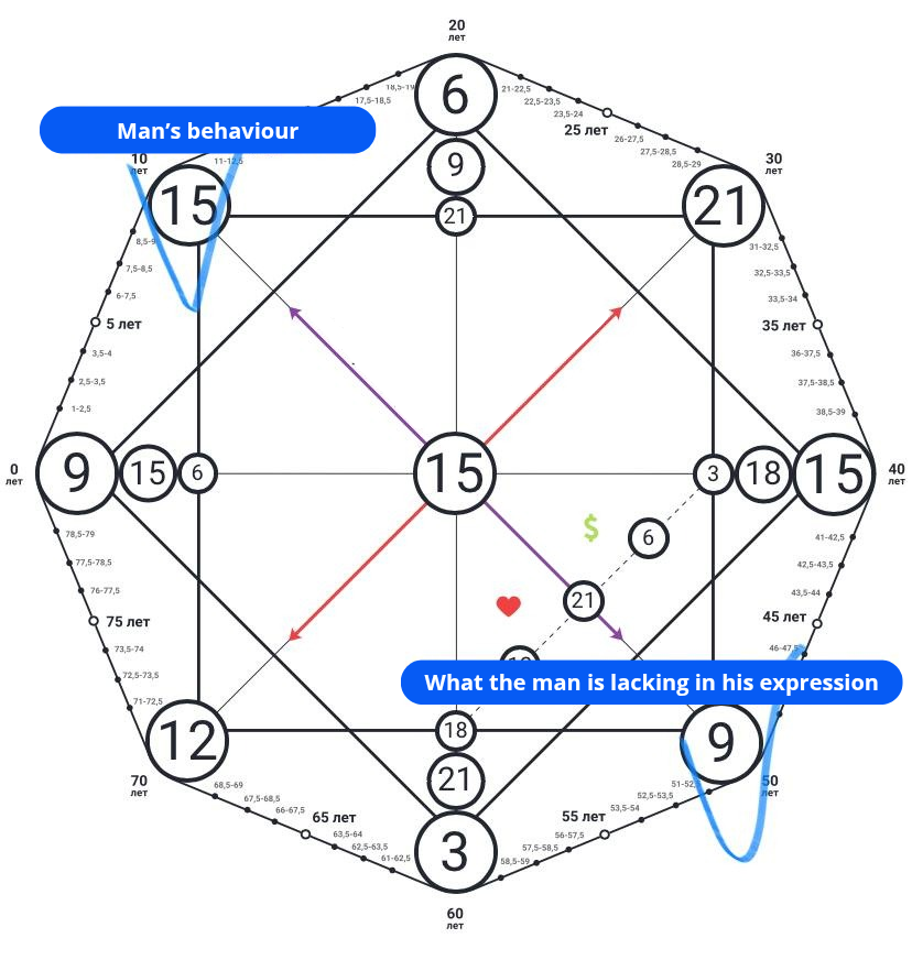 Compatibility matrix: full description of the zones 5 mans behaviour 20250513 200336 0000