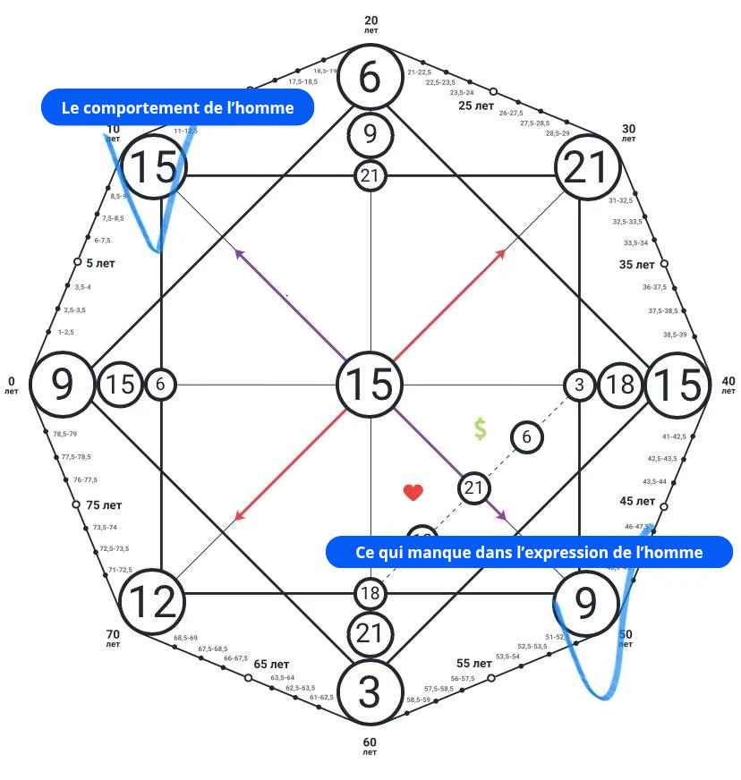Matrice de compatibilité : description complète des zones 5 mans behaviour 20250513 213824 0000