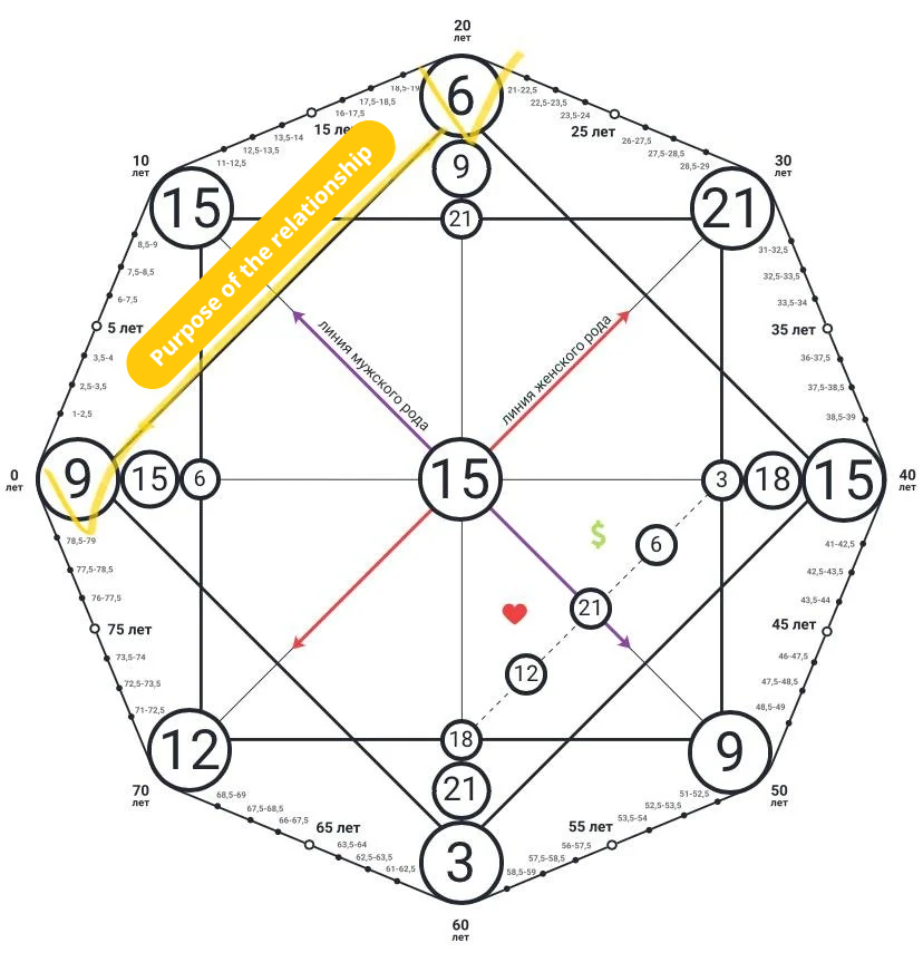 Compatibility matrix: full description of the zones 3 purpose of the relationship 20250513 195346 0000