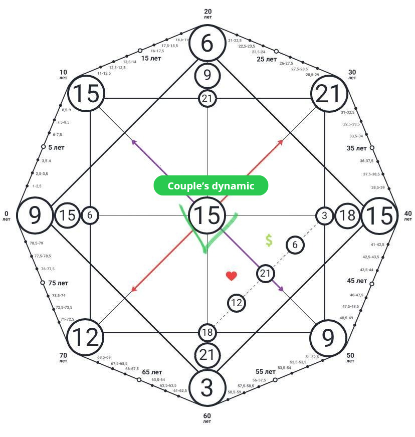 Compatibility matrix: full description of the zones 2 tekst abzacza 20250513 194941 0000