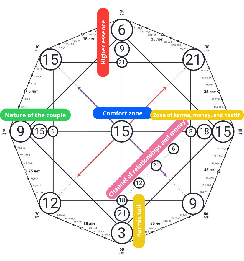 How to Strengthen a Relationship — Compatibility Matrix Analysis (16) 2 nature of the couple 20250519 230946 0000 1