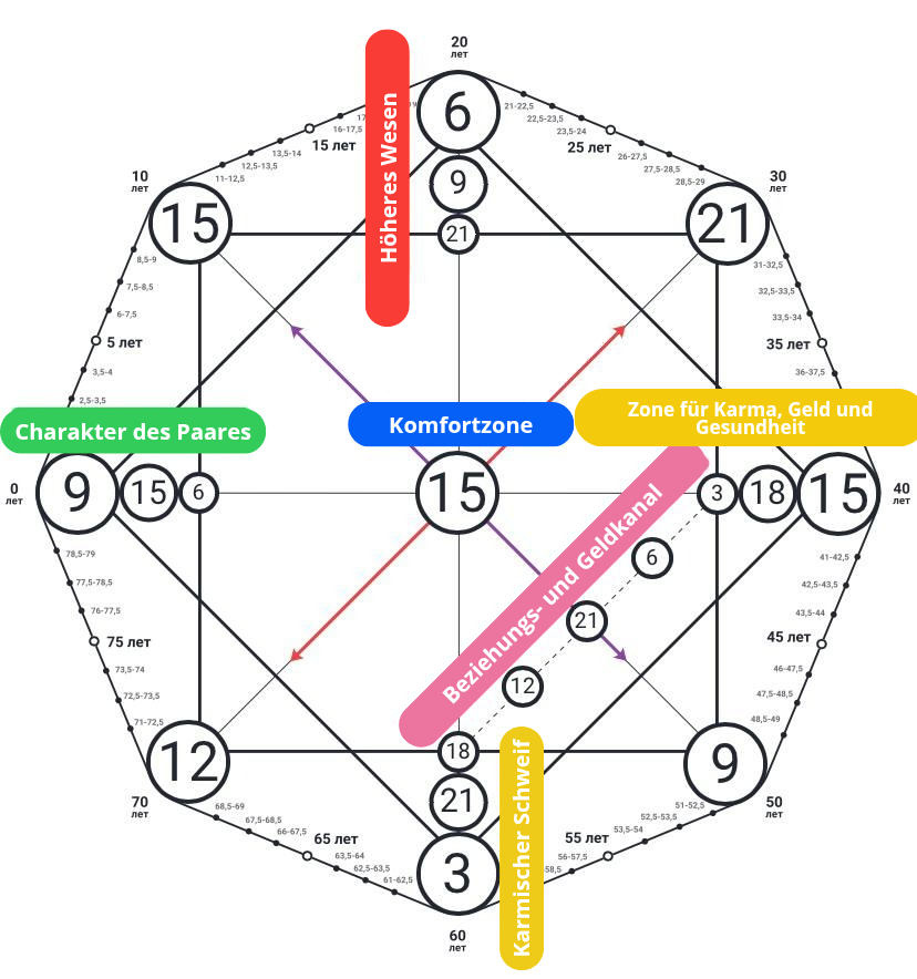 Wie man eine Beziehung stärkt – Analyse mit der Kompatibilitätsmatrix (16) 2 nature of the couple 20250519 231552 0000