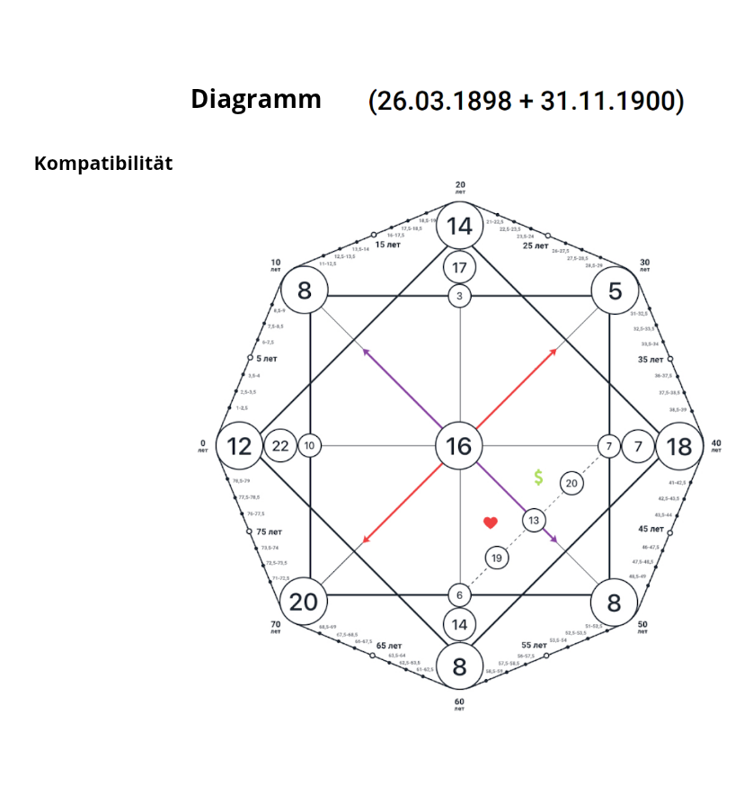 Wie man eine Beziehung stärkt – Analyse mit der Kompatibilitätsmatrix (16) 3 nature of the couple 20250519 231552 0001