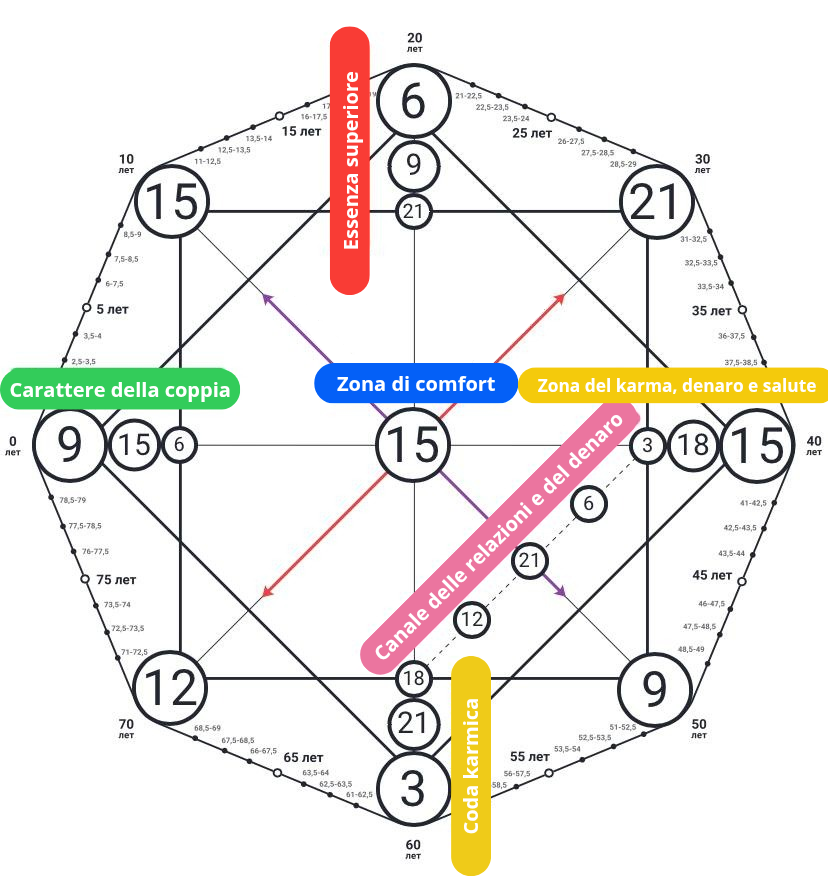 Come rafforzare una relazione — analisi attraverso la matrice di compatibilità (16) 2 nature of the couple 20250519 231856 0000