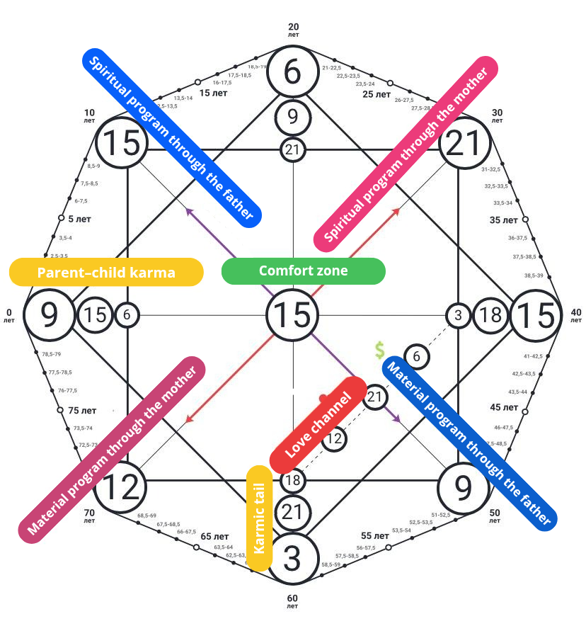 Challenging relationships with your mother — analysing parent-child dynamics using the Compatibility Matrix (13) 2 parent–child karma 20250520 222616 0000