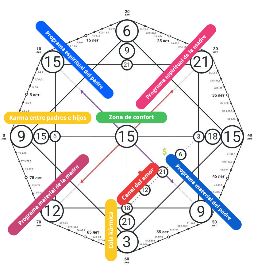 Relaciones difíciles con la madre — diagnóstico del vínculo con los padres a través de la Matriz de Compatibilidad (13) 2 parent–child karma 20250521 000344 0000