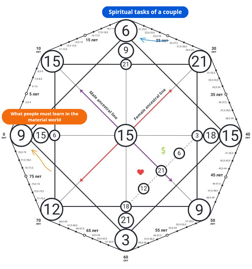 Compatibility Matrix – There Are No Accidents: Why You Met Each Other(12) 2 There Are No Accidents: Why You Met Each Other