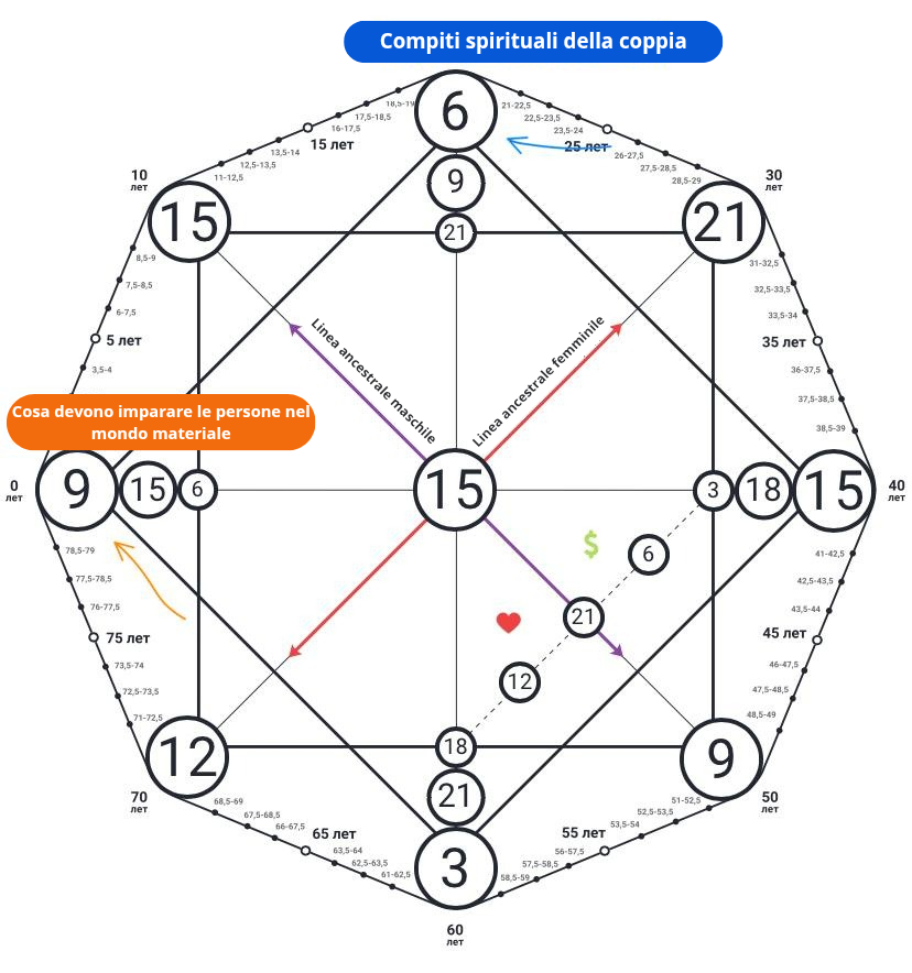 le coincidenze non sono casuali, ovvero perché vi siete incontrati