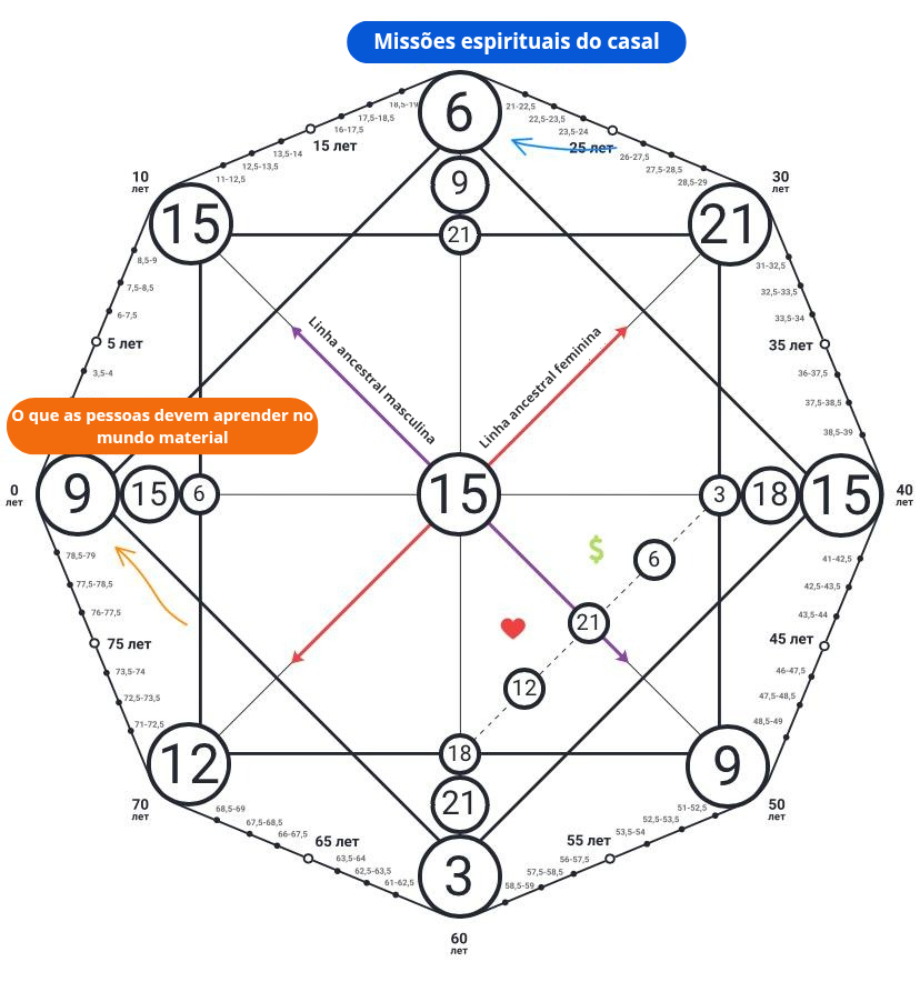 Matriz de compatibilidade – nada é por acaso: por que você conheceu essa (12) 2 Nada é por acaso: por que você conheceu essa?