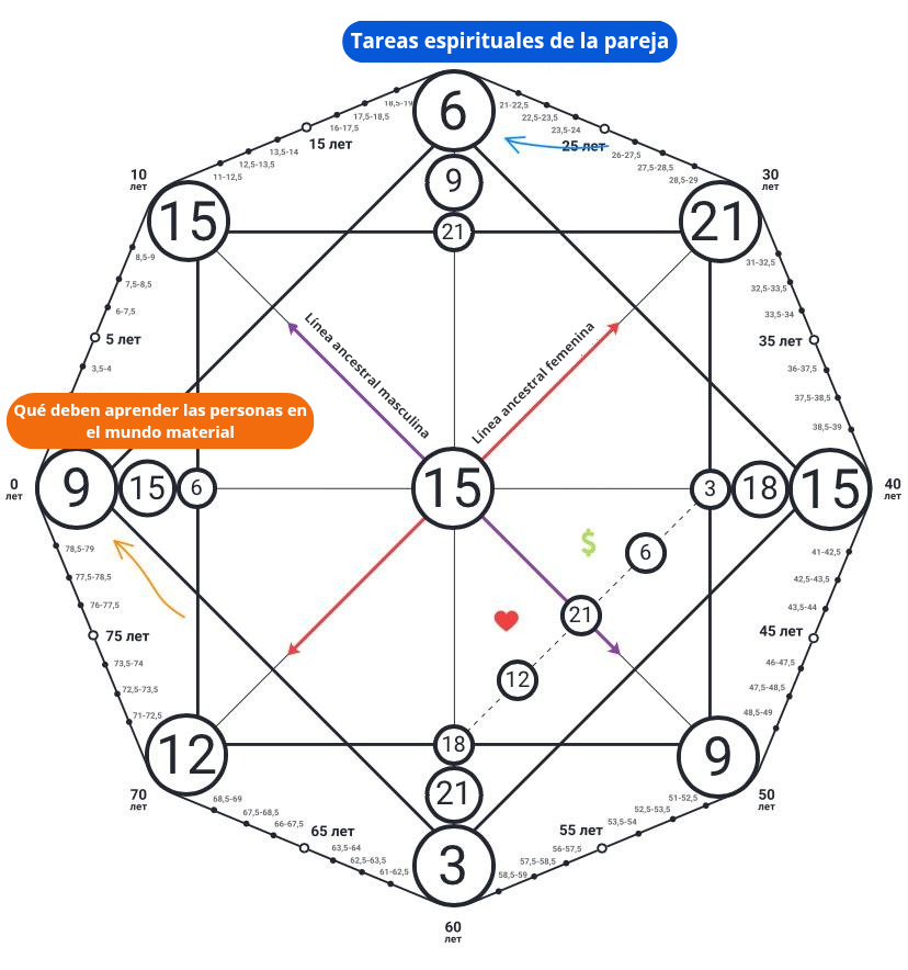 Matriz de compatibilidad: las casualidades no existen o por qué se encontraron el uno al otro (12) 2 Matriz de compatibilidad: las casualidades no existen o por qué se encontraron el uno al otro