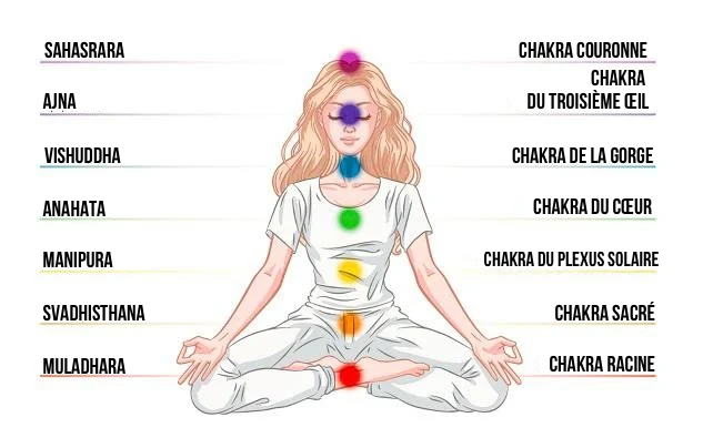 Chakra Muladhara (22 Arcanes) 2 6 str chakry 2