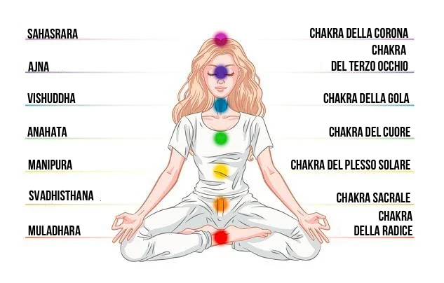 Chakra Muladhara (22 Arcani) 2 6 str chakry 4