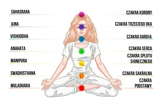 Czakra Muladhara (22 Arkan) 2 6 str chakry 5