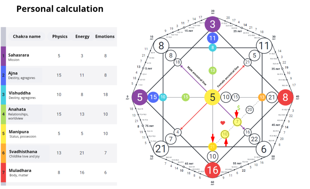 The Magic of Connection: The Relationship Channel in the Destiny Matrix – Its Meaning and Interpretation (1) 3 personal calculation 20250529 220035 0000
