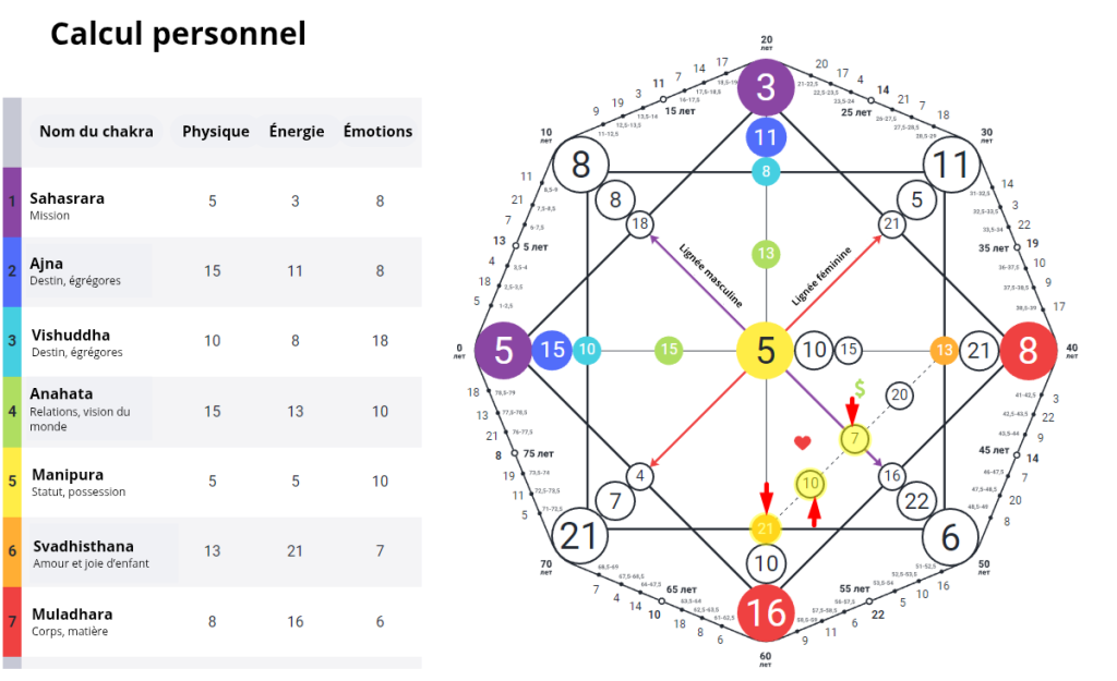 La magie des liens : le canal des relations dans la Matrice du Destin, sa signification et son interprétation (1) 3 personal calculation 20250529 220036 0001 2