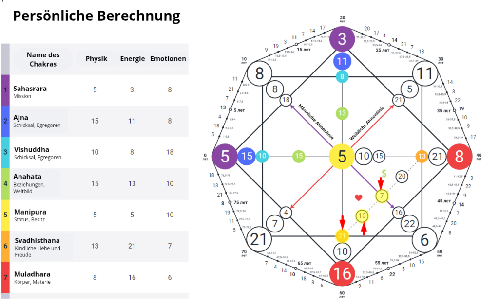 Die Magie der Verbindungen: Der Beziehungskanal in der Schicksalsmatrix – seine Bedeutung und Deutung (1) 3 personal calculation 20250529 220036 0002 2