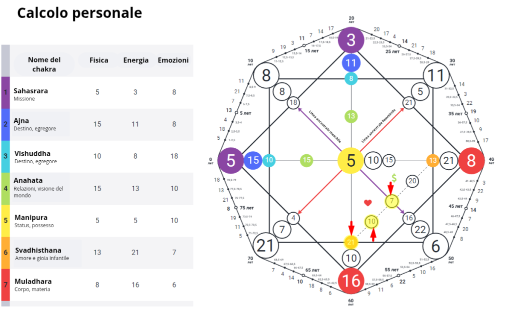 La magia dei legami: il canale delle relazioni nella Matrice del Destino, il suo significato e la sua interpretazione (1) 3 personal calculation 20250529 220036 0003 2