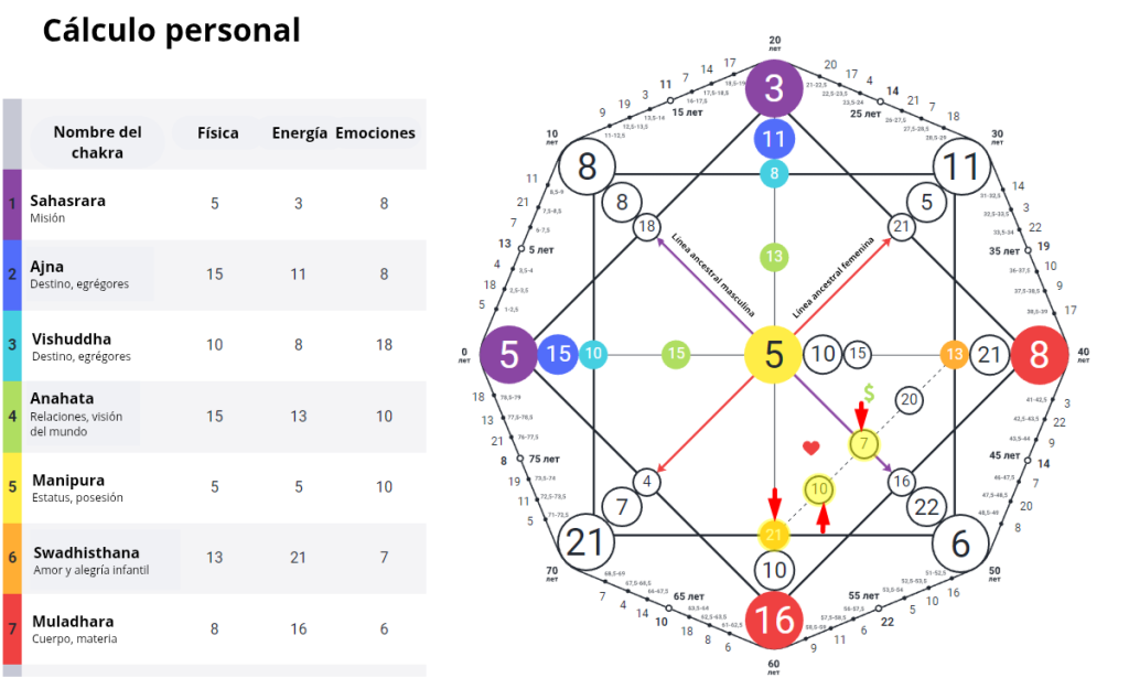 La magia de los vínculos: el canal de las relaciones en la Matriz del Destino, su significado e interpretación (1) 3 personal calculation 20250529 220036 0006 2