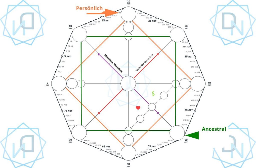 Linien in der Schicksalsmatrix: Arten, Positionen und ihre Bedeutung (22 Energien) 2 photo 2025 05 28 22 33 51