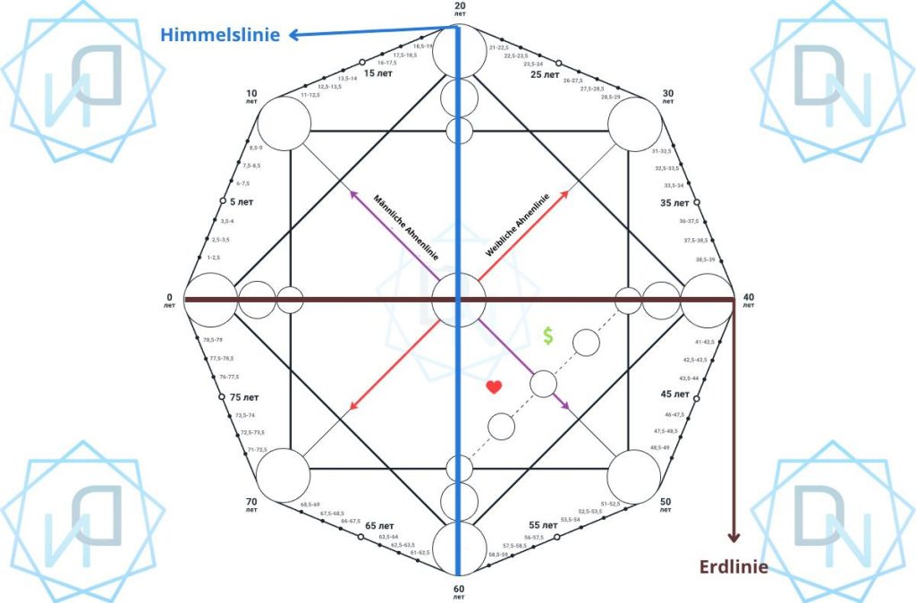 Linien in der Schicksalsmatrix: Arten, Positionen und ihre Bedeutung (22 Energien) 9 photo 2025 05 28 22 34 01