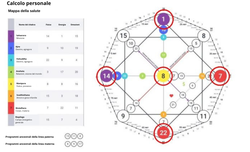 Energie nella Matrice del Destino: guida completa all’interpretazione dei 22 Arcani 1 energii v matricze sudby .zip 4