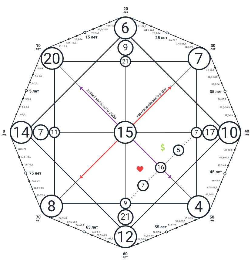 Elvis Presley's Abusive Love: Examining the Compatibility Matrix with Priscilla (15 Arcana) 2 image 9