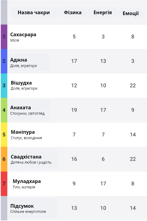 Свадхістана — чакра насолод. Посібник, як вивести її в плюс і жити життям мрії 3 personal calculation kopyya 20250624 215018 0007