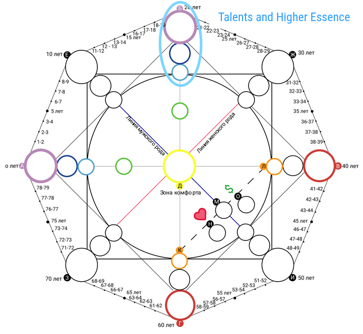 The Essence of the Destiny Matrix: Secrets, Purpose and the Highest Truth 2 talents and higher essence 20250624 220621 0000