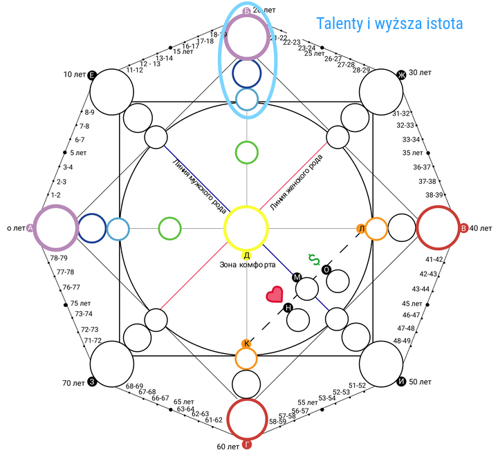 talents and higher essence 20250624 220622 0004