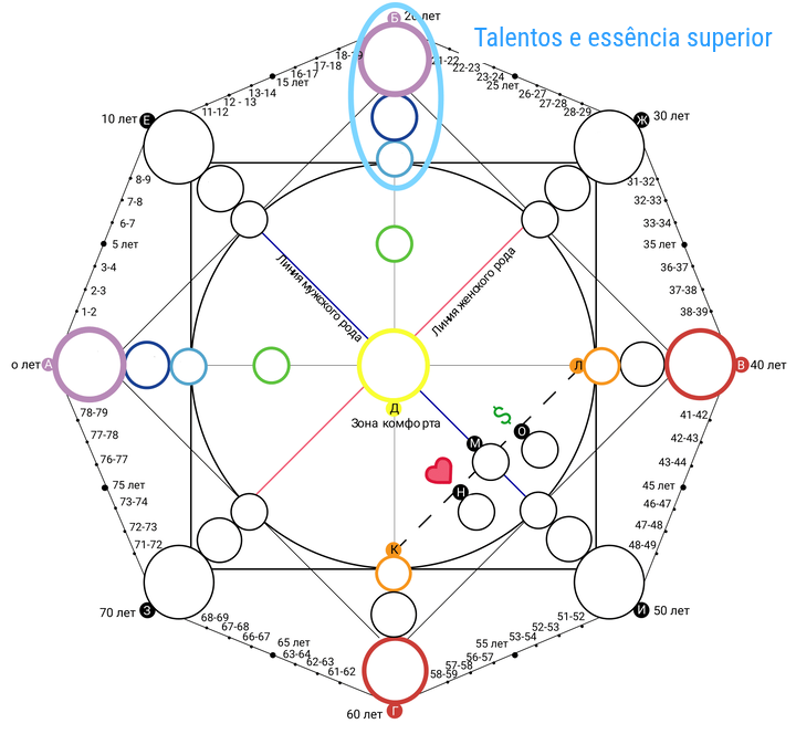 Essência da Matriz do Destino: segredos, propósito e a verdade suprema 2 talents and higher essence 20250624 220622 0005