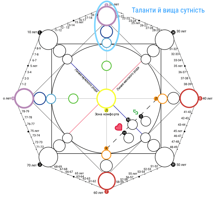 Суть Матриці Долі: секрети, призначення та вища істина 2 talents and higher essence 20250624 220622 0007