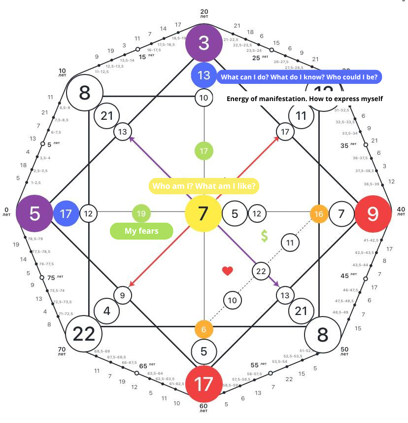 "I don't know where I belong..." — the Destiny Matrix can help you find your growth point and unlock your potential (22 Arcana) 2 ne znayu gde moe mesto .zip 1