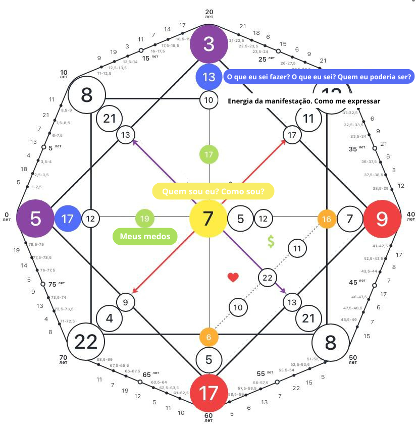 "Não sei qual é o meu lugar..." — a Matriz do Destino ajuda você a encontrar seu ponto de crescimento e revelar seu potencial (22 Arcanos) 2 ne znayu gde moe mesto .zip 6